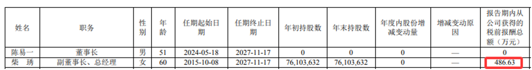 图片来源：妙可蓝多2024年年报
