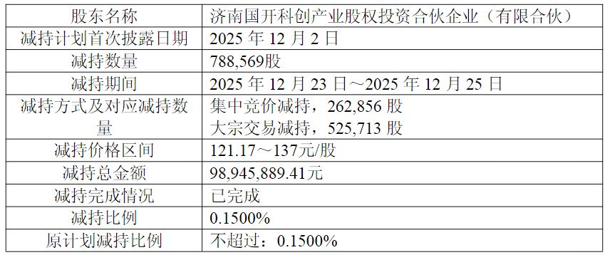 （图片来源：截图自芯原股份公告）