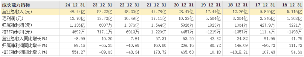 图片来源：东方财富网