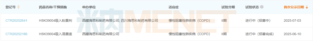 来源：米内网中国临床试验数据库