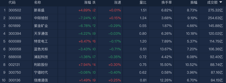 （文章来源：21世纪经济报道）