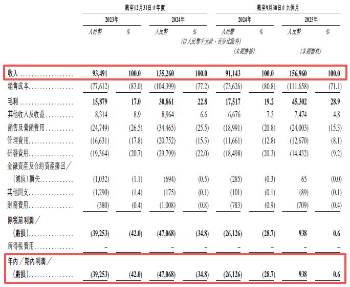 图片来源：阿童木机器人招股书
