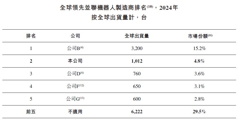 图片来源：阿童木机器人招股书