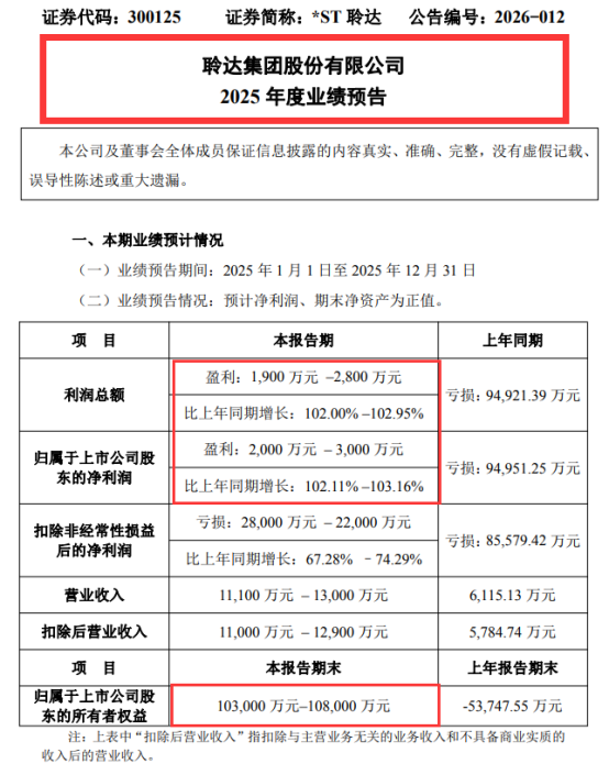（截图来源：*ST聆达公告）