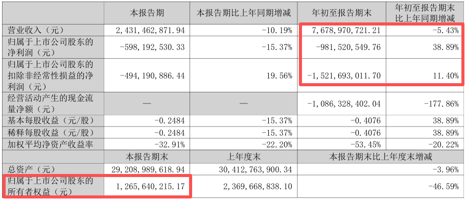 2025年三季度报告