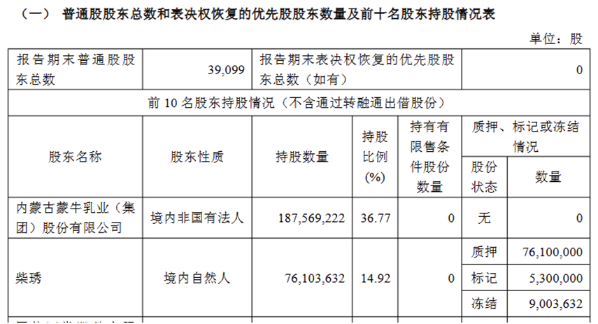 图片来源：妙可蓝多2025年三季度报