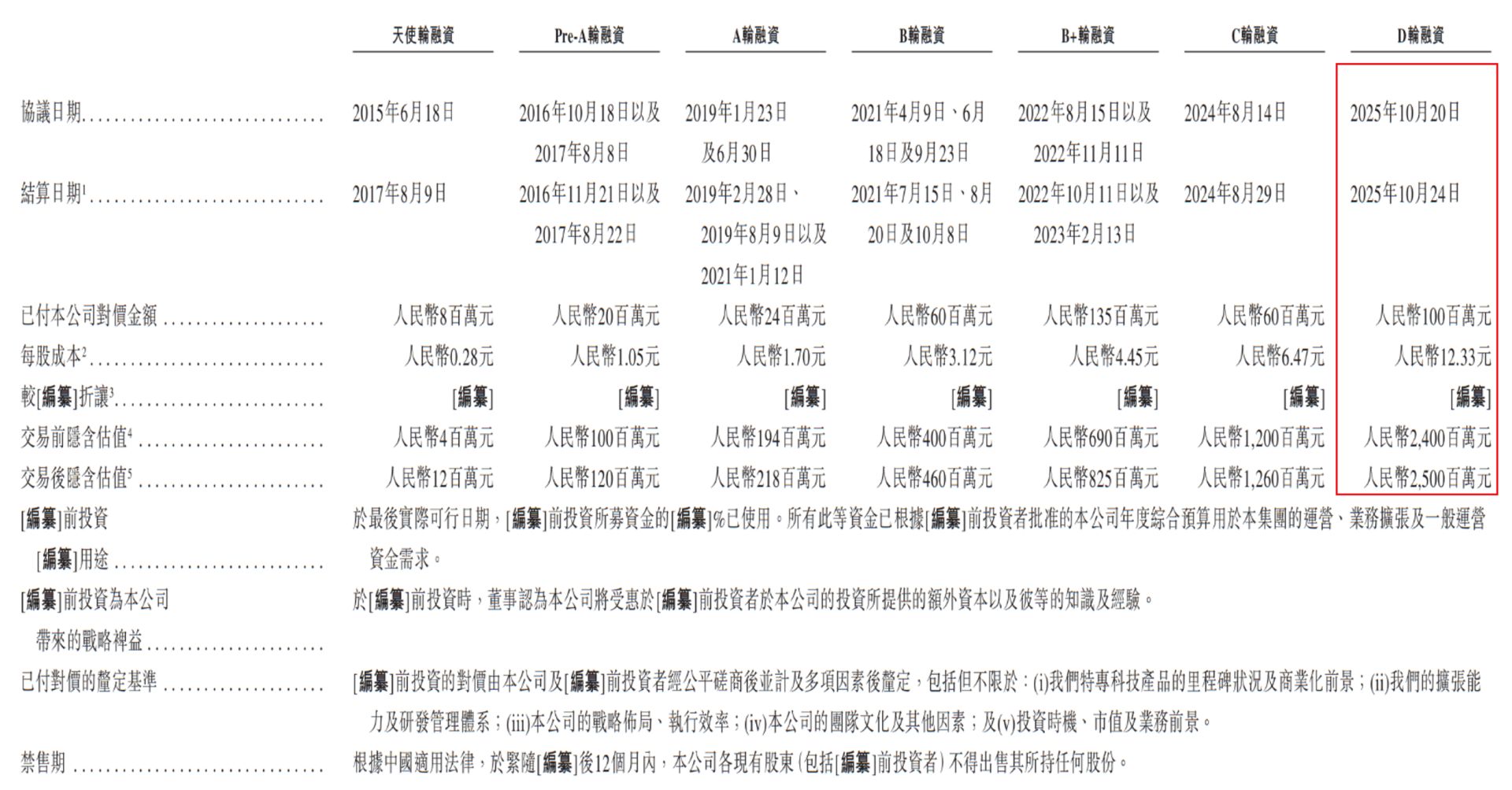 图片来源：阿童木机器人招股书