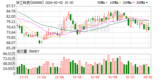 华工科技:2025年以来出口业务增长明显