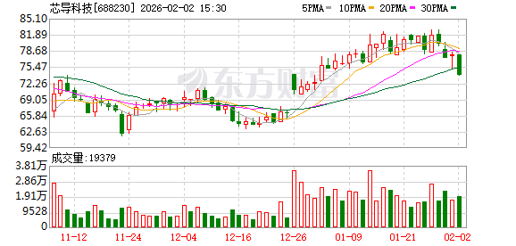 沪市首份2025年年报出炉