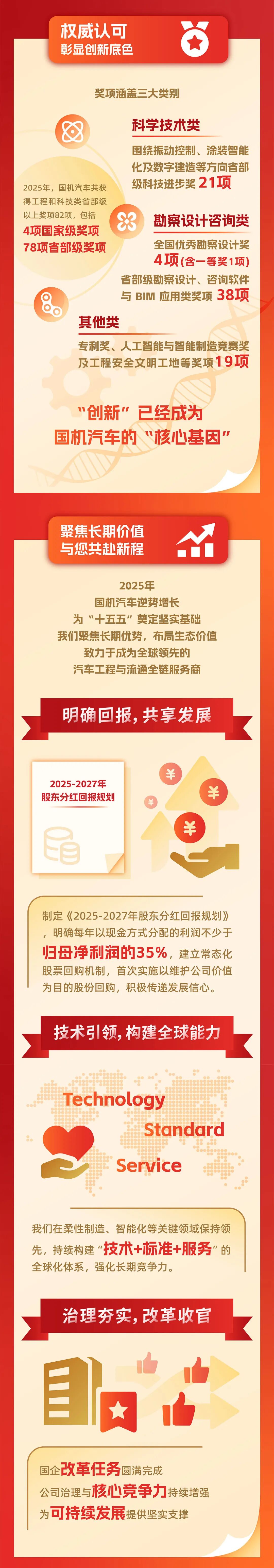  国机汽车 股票代码：600335 推荐阅读素材来源：董事会办公室（战略投资部）、综合管理部排版：张帆