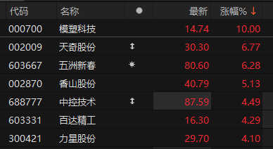 数据来源：Choice金融终端