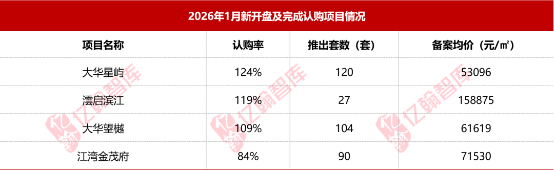 信息来源：亿翰智库