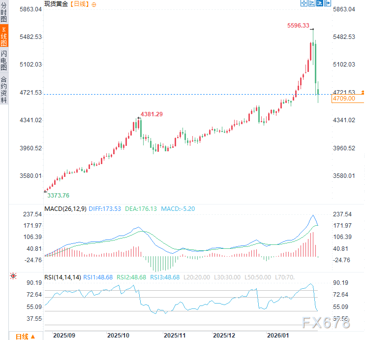 美国众议院议长:政府有望周二开门,美元笑了,金价哭了?