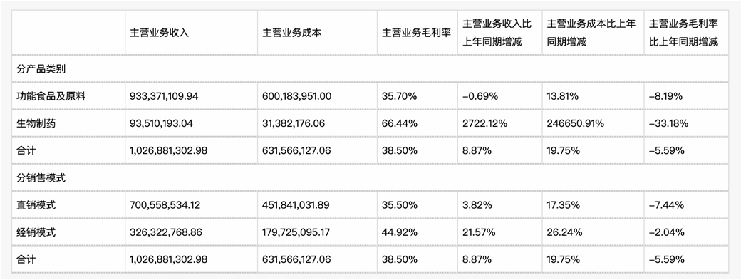 来源：2025年半年度报告