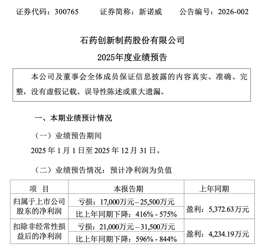 来源：公司公告