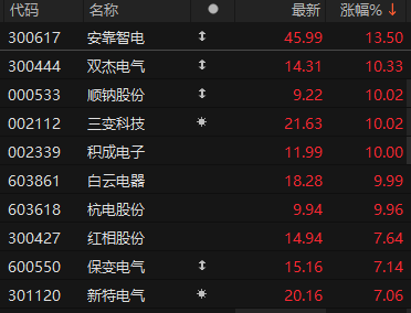 数据来源：Choice金融终端