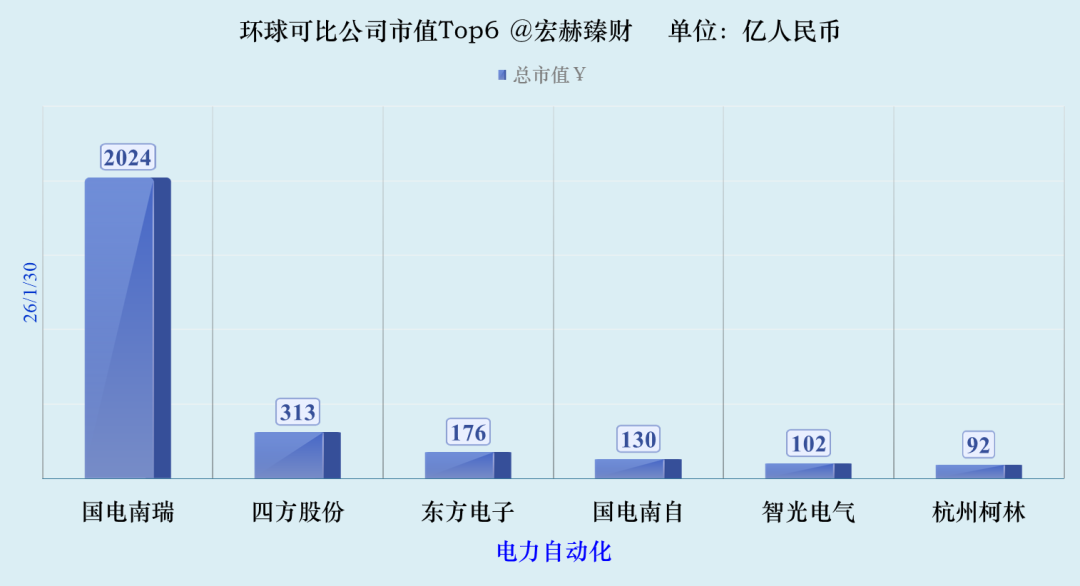 数据来源:iFinD@Tradingcomps.com,可比性仅供参考,还需结合各自公司具体研究。