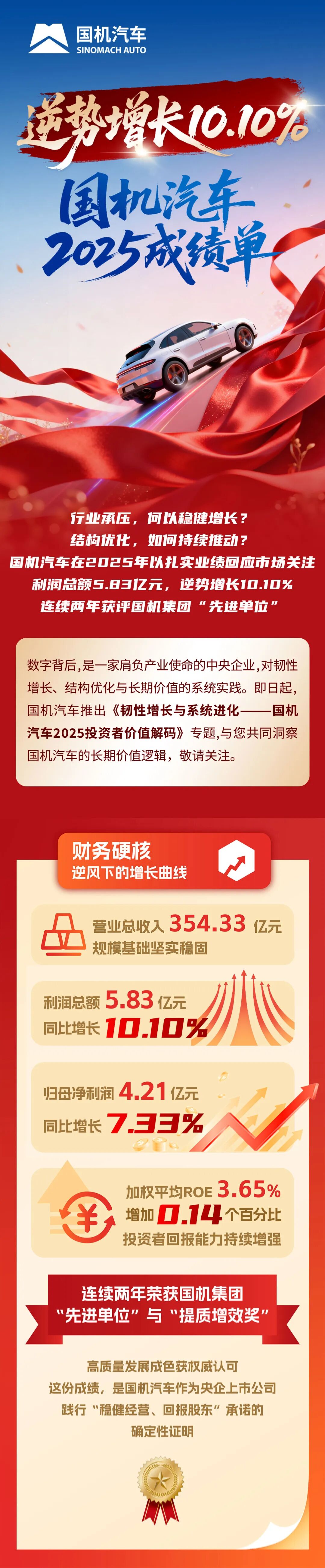  国机汽车 股票代码：600335 推荐阅读素材来源：董事会办公室（战略投资部）、综合管理部排版：张帆