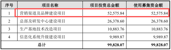 截图来源于公司招股书