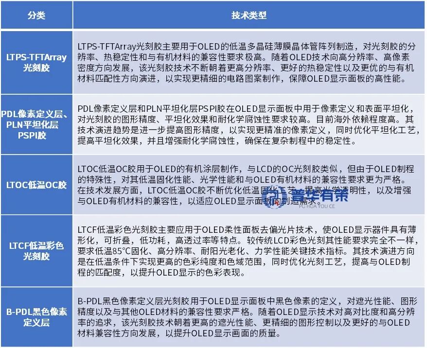 资料来源：普华有策