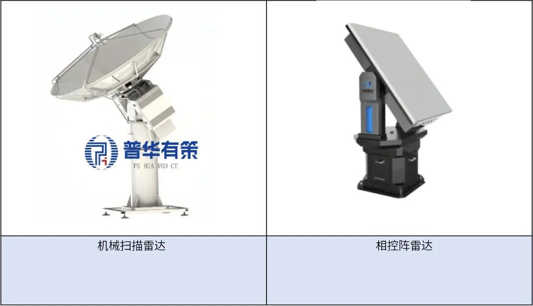 资料来源：普华有策