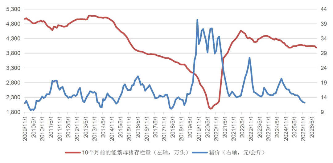 资料来源：wind，山西证券研究所
