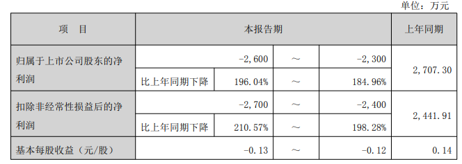 来源：公司公告