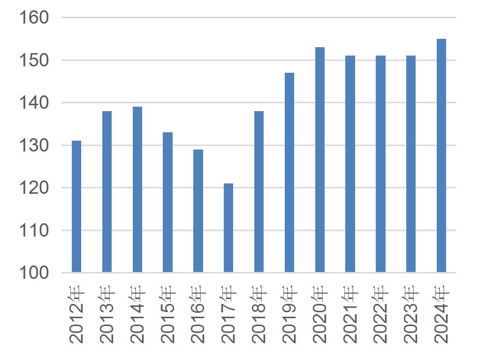 资料来源：中国畜牧业协会禽业分会、《中国禽业发展报告》、山西证券研究所