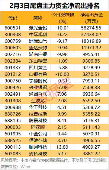 （文章来源：数据宝）