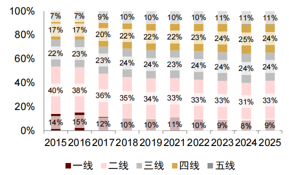 注：统计截至2026年1月28日，2020春节档因疫情缺失   资料来源：艺恩，中金公司研究部   