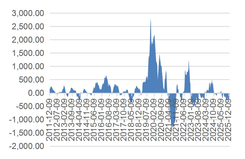资料来源：wind，山西证券研究所