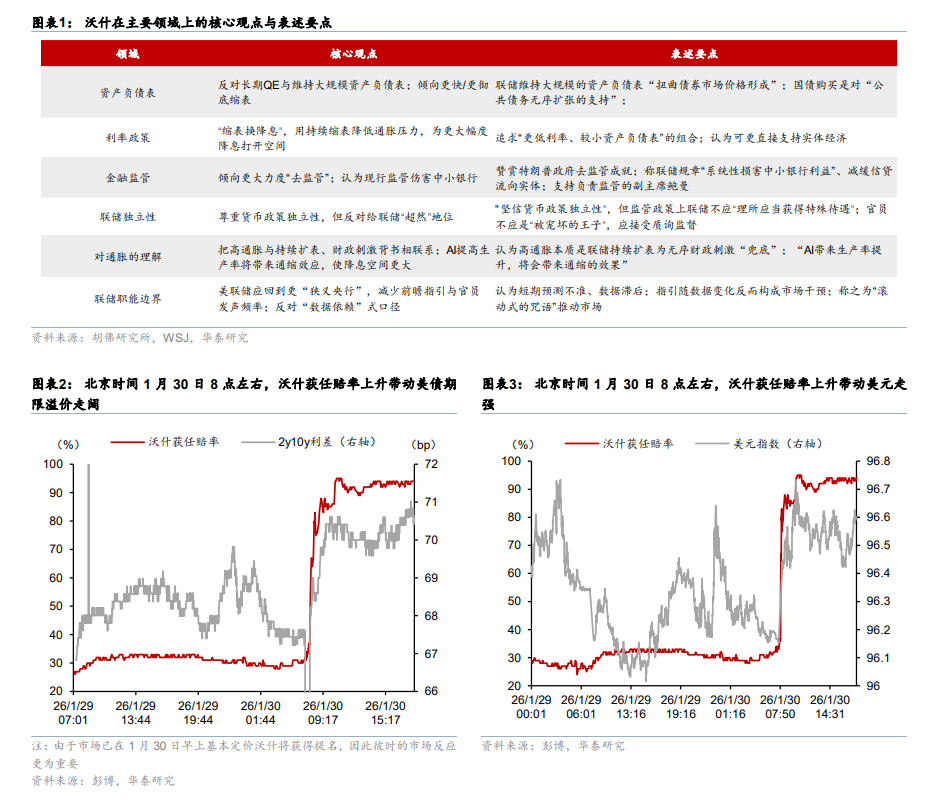 本文来源：华泰证券