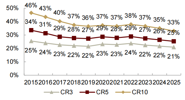 注：统计截至2026年1月28日，票房不含服务费   资料来源：艺恩，中金公司研究部  