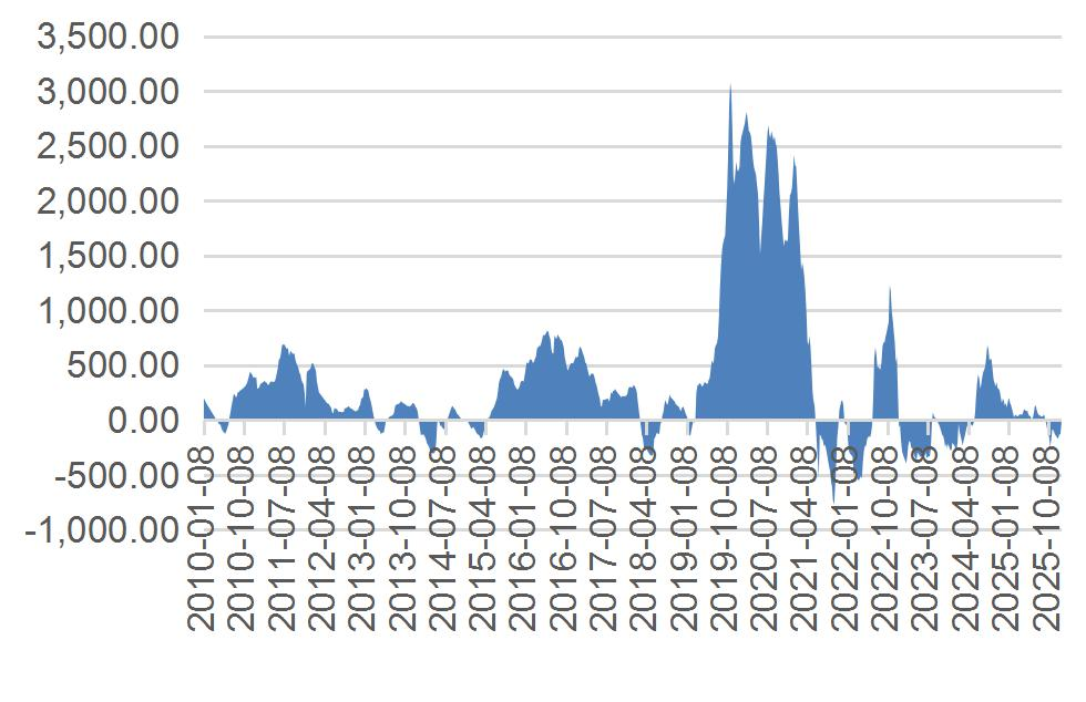 资料来源：wind，山西证券研究所