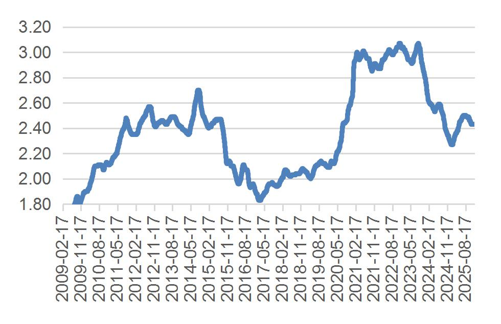 资料来源：wind，山西证券研究所