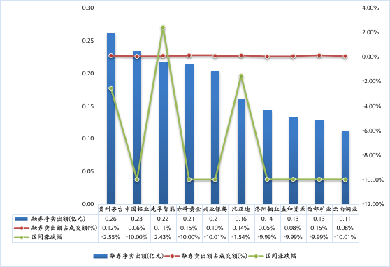 数据来源：wind、东北证券整理