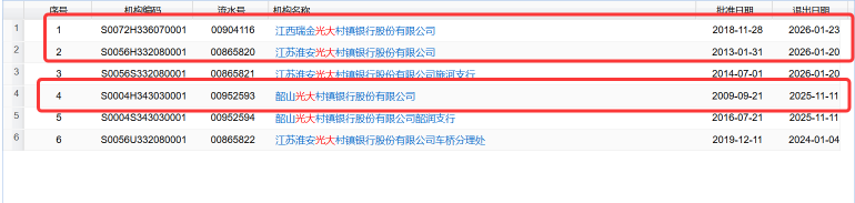 光大银行旗下村镇银行“清零”