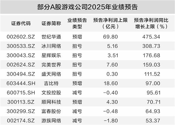 数据来源：公司公告，吴志/制表