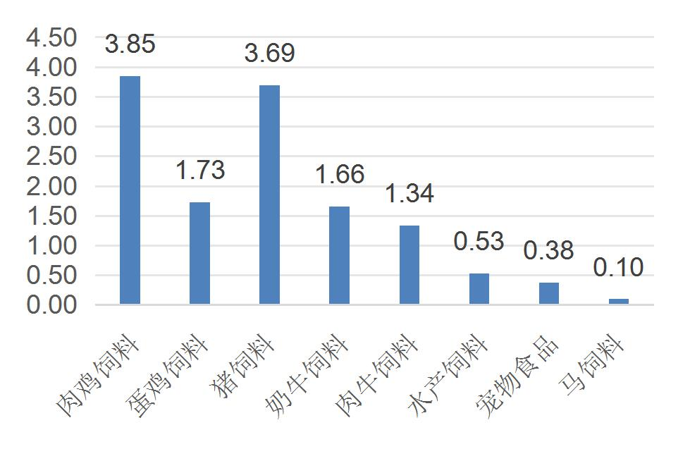资料来源：奥特奇生物、山西证券研究所