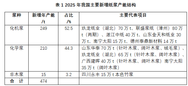 数据来源：Fastmarkets RISI