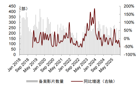 注：统计截至2026年1月28日   资料来源：艺恩，国家电影局，中金公司研究部