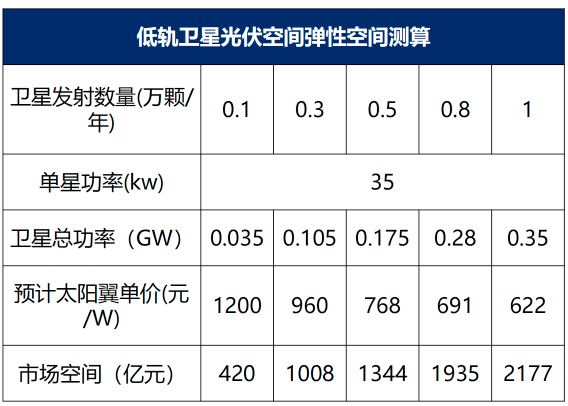 数据来源：东吴证券研究所