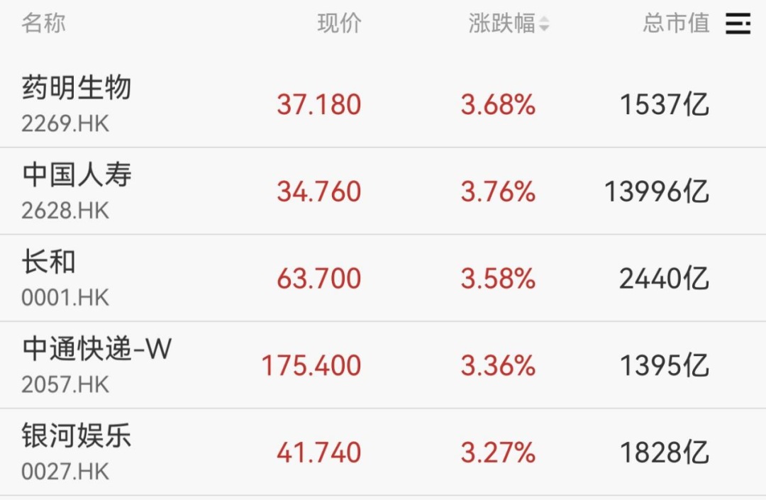 京津冀概念股集体高开