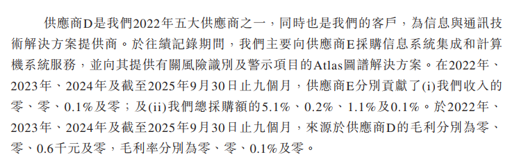 资料来源：海致科技招股书