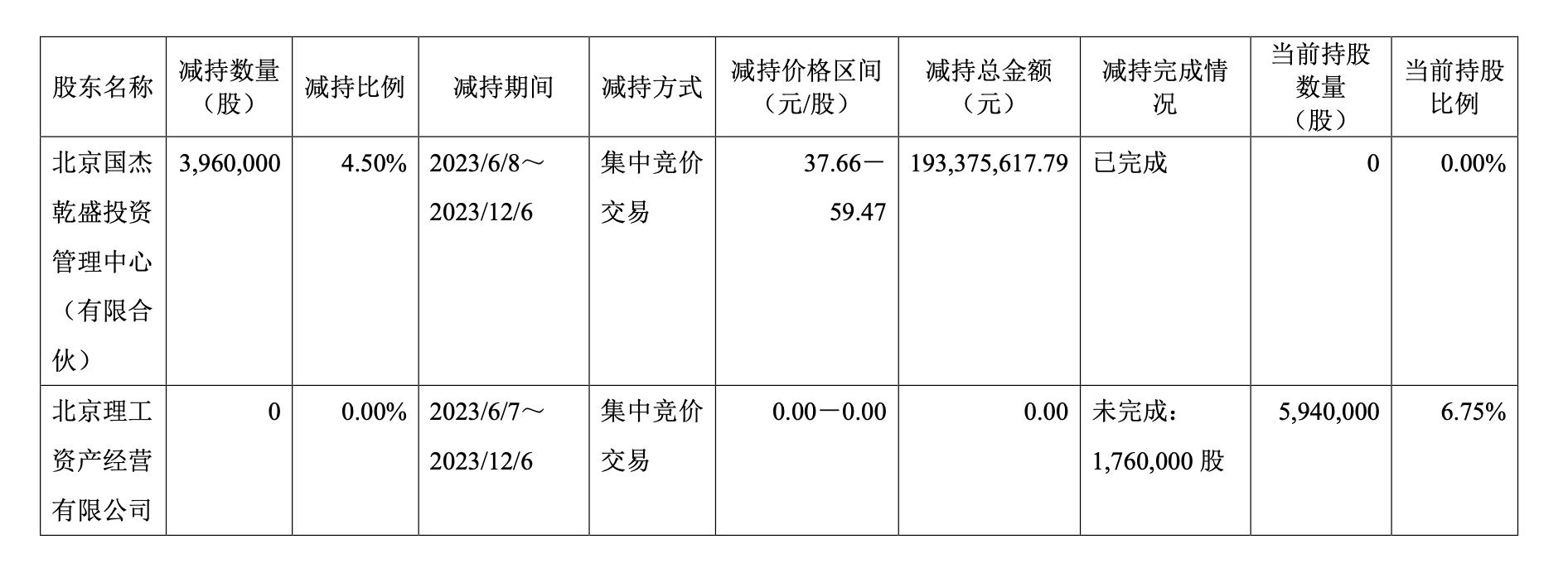 理工导航股权代持未勤勉核查,中金公司两保代遭警示