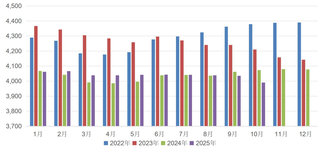资料来源：wind，山西证券研究所