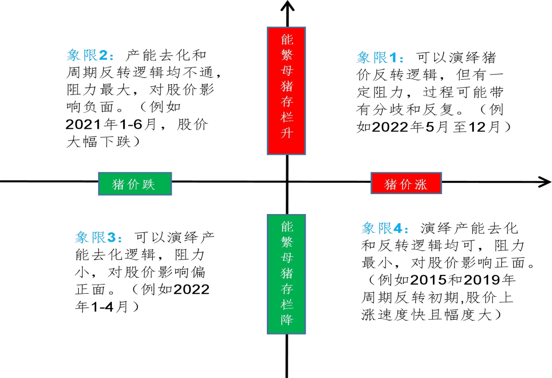 资料来源：山西证券研究所