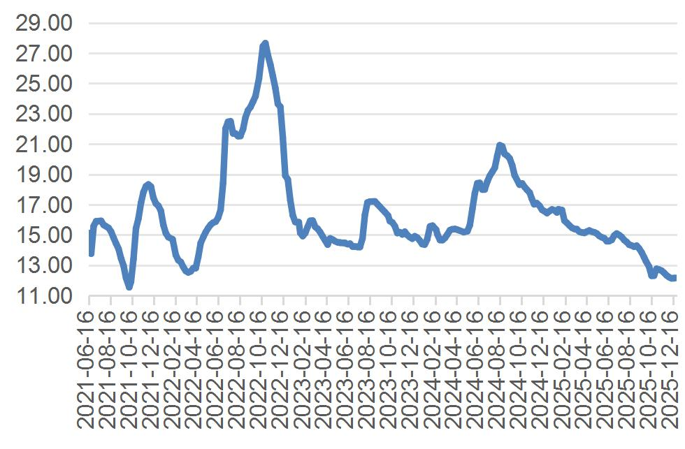 资料来源：wind，山西证券研究所