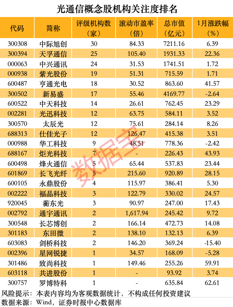 （文章来源：证券时报网）