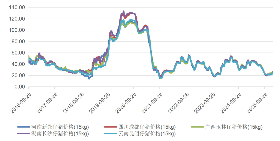 资料来源：wind，山西证券研究所